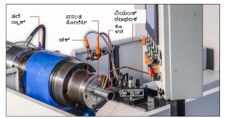 Tube caching system using Collet